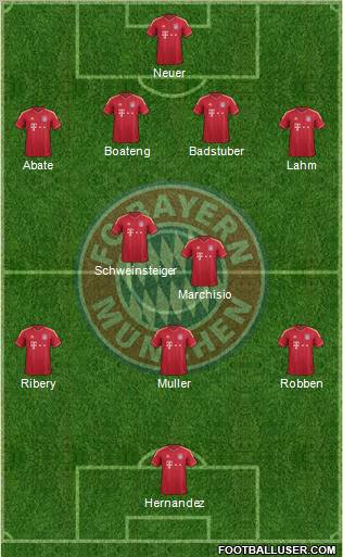 FC Bayern München Formation 2012