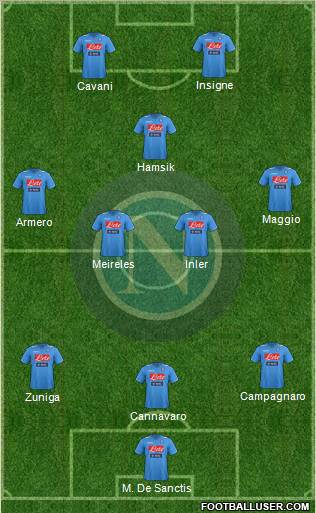 Napoli Formation 2012