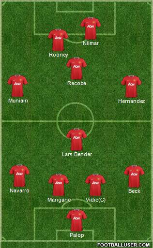 Manchester United Formation 2012