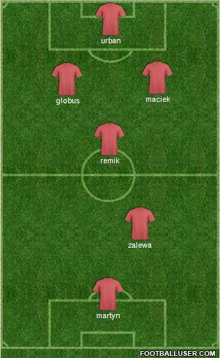 Dream Team Formation 2012