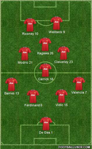 Manchester United Formation 2012