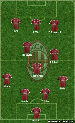 A.C. Milan Formation 2012
