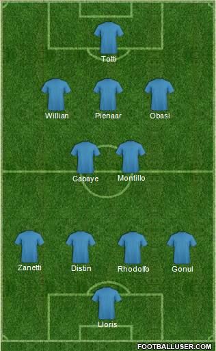 Football Manager Team Formation 2012