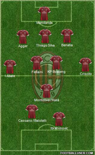 A.C. Milan Formation 2012