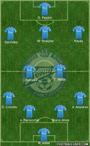 Zenit St. Petersburg Formation 2012
