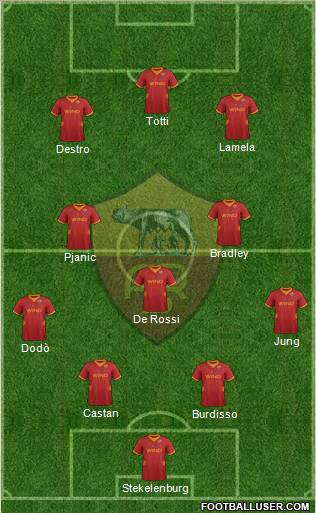 AS Roma Formation 2012