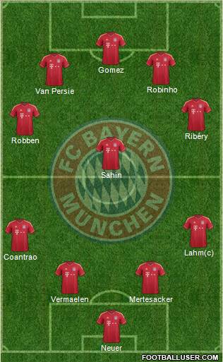 FC Bayern München Formation 2012