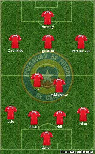 Chile Formation 2012