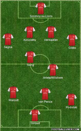 Arsenal Formation 2012