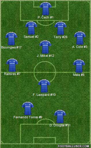 Chelsea Formation 2012