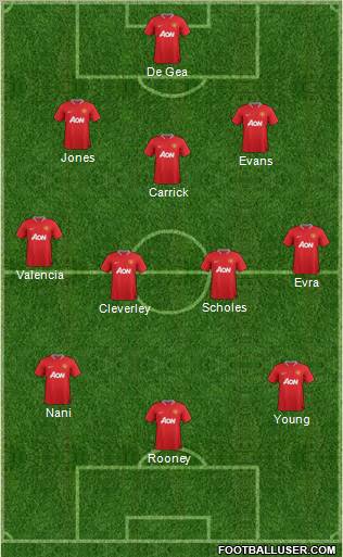 Manchester United Formation 2012