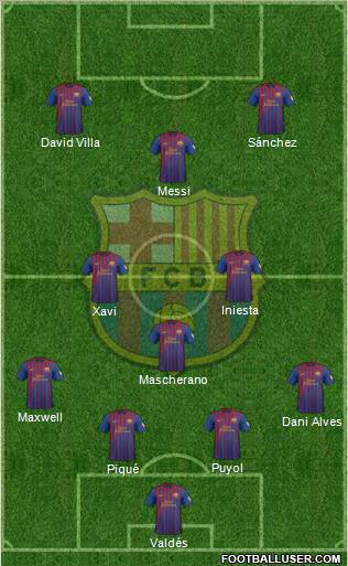 F.C. Barcelona Formation 2012