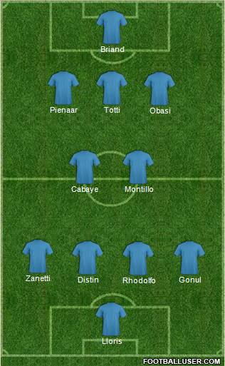 Football Manager Team Formation 2012