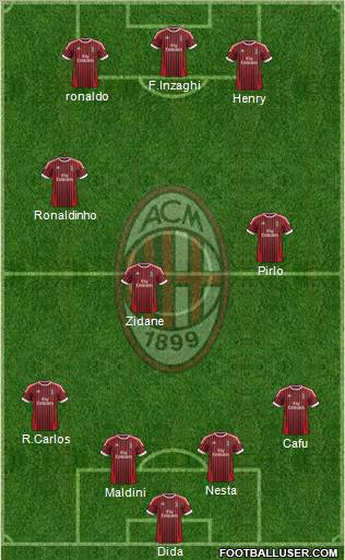 A.C. Milan Formation 2012