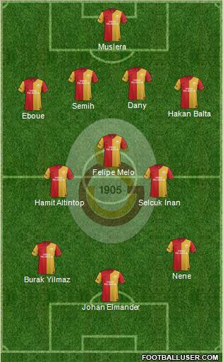 Galatasaray SK Formation 2012