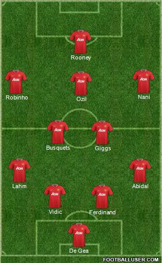 Manchester United Formation 2012