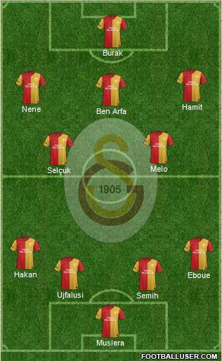 Galatasaray SK Formation 2012