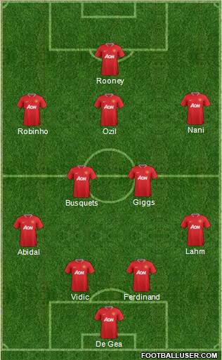Manchester United Formation 2012