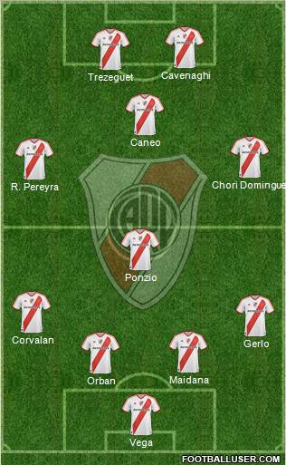 River Plate Formation 2012