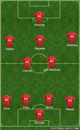 Manchester United Formation 2012