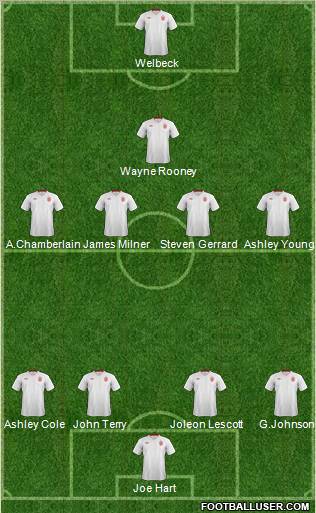 England Formation 2012