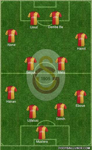 Galatasaray SK Formation 2012