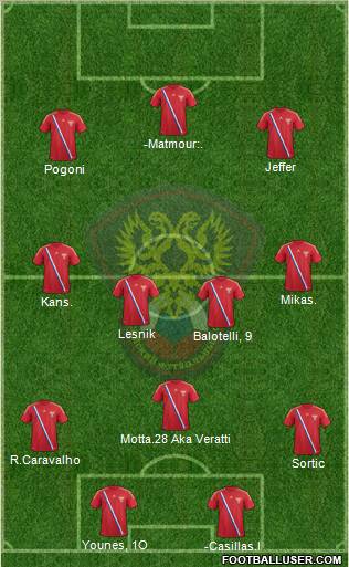 Russia Formation 2012