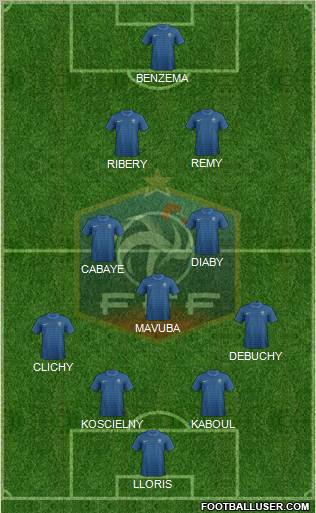 France Formation 2012