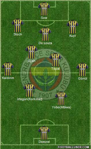 Fenerbahçe SK Formation 2012