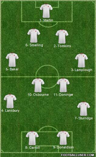 England Formation 2012