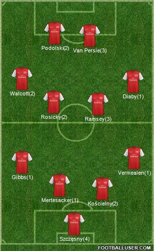 Arsenal Formation 2012