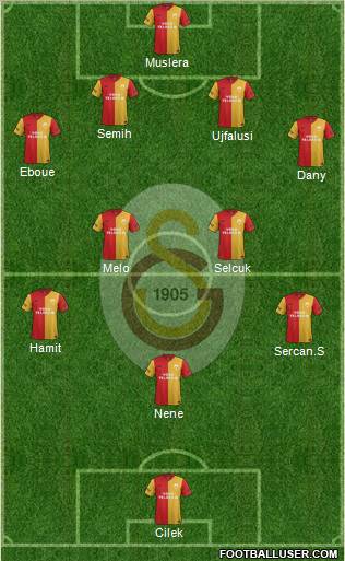 Galatasaray SK Formation 2012