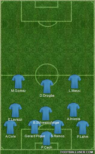 Champions League Team Formation 2012