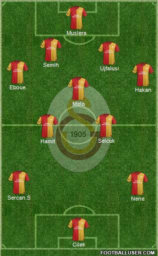 Galatasaray SK Formation 2012