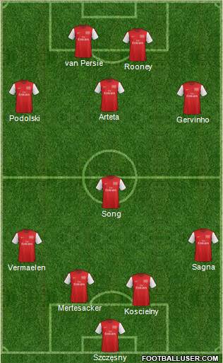 Arsenal Formation 2012