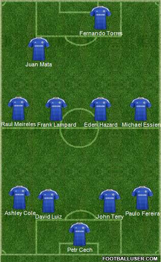 Chelsea Formation 2012