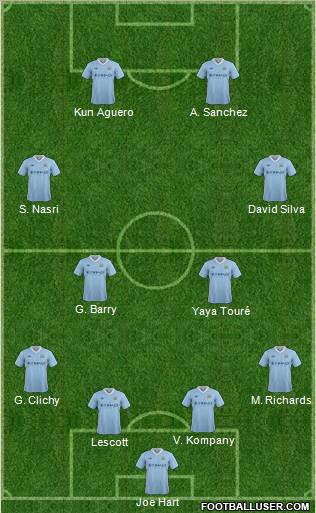 Manchester City Formation 2012
