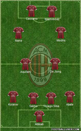 A.C. Milan Formation 2012