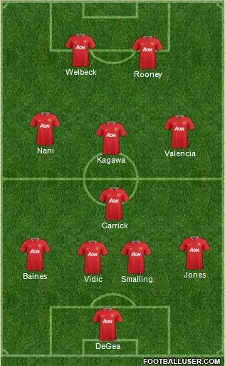 Manchester United Formation 2012