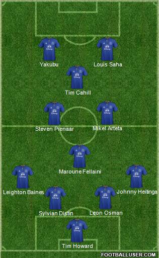 Everton Formation 2012