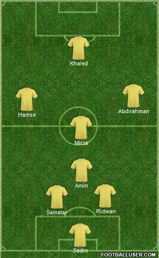Dream Team Formation 2012