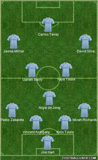 Manchester City Formation 2012