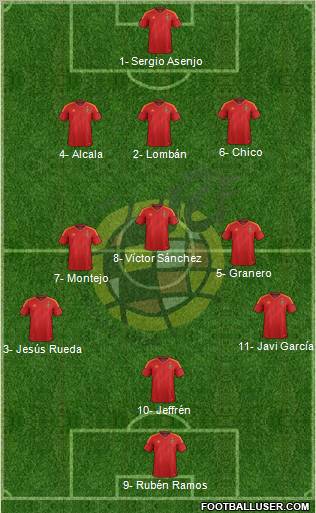 Spain Formation 2012
