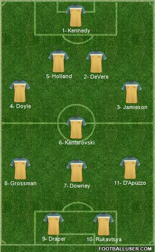 Australia Formation 2012