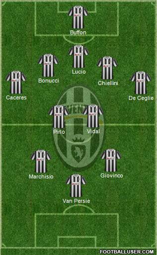 Juventus Formation 2012