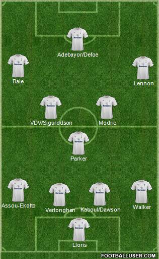 Tottenham Hotspur Formation 2012