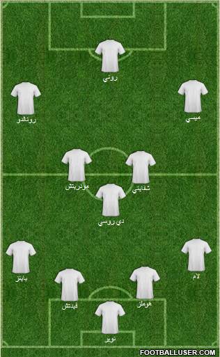 Dream Team Formation 2012