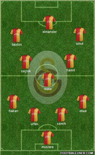 Galatasaray SK Formation 2012