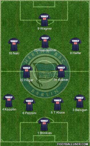 Hertha BSC Berlin Formation 2012