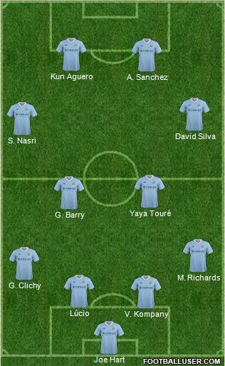 Manchester City Formation 2012